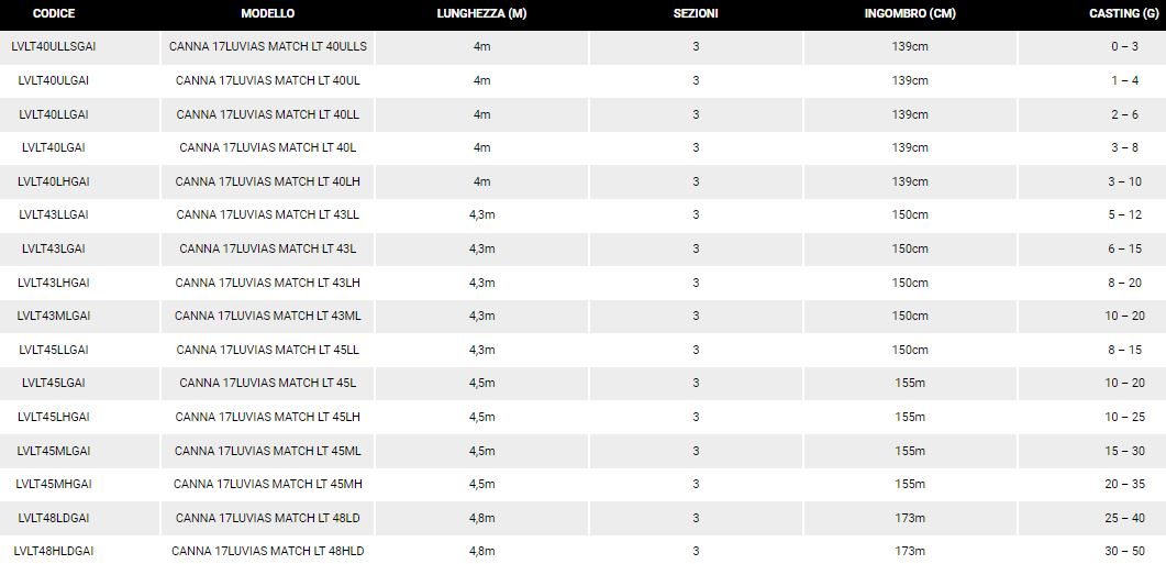 Daiwa CANNA LUVIAS MATCH LT (3 pz) LVLT40LGAI_1.JPG