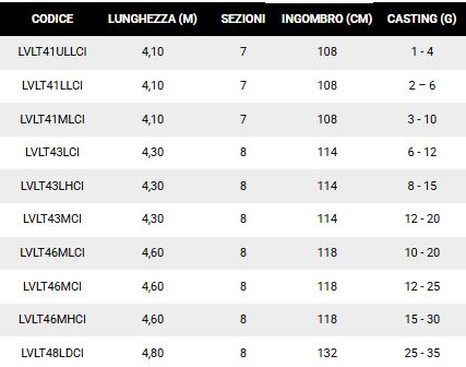 Daiwa CANNA 25 LUVIAS  SUPER SLIM LAKE TROUT LVLT41LLCI_2.JPG