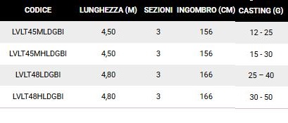 Daiwa CANNA 25 LUVIAS MATCH LONG DISTANCE LAKE TROUT 3PZ LVLT45MHLDGBI.JPG_3.JPG